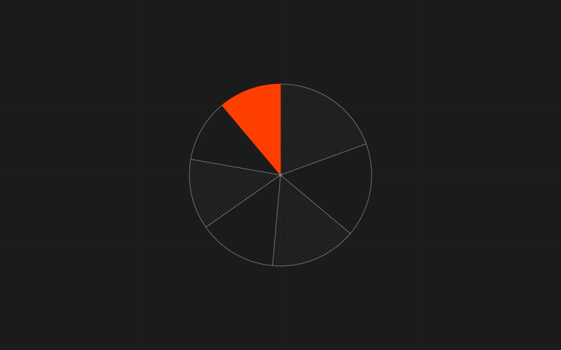How Does Startup Equity Work? A Candidate's Guide