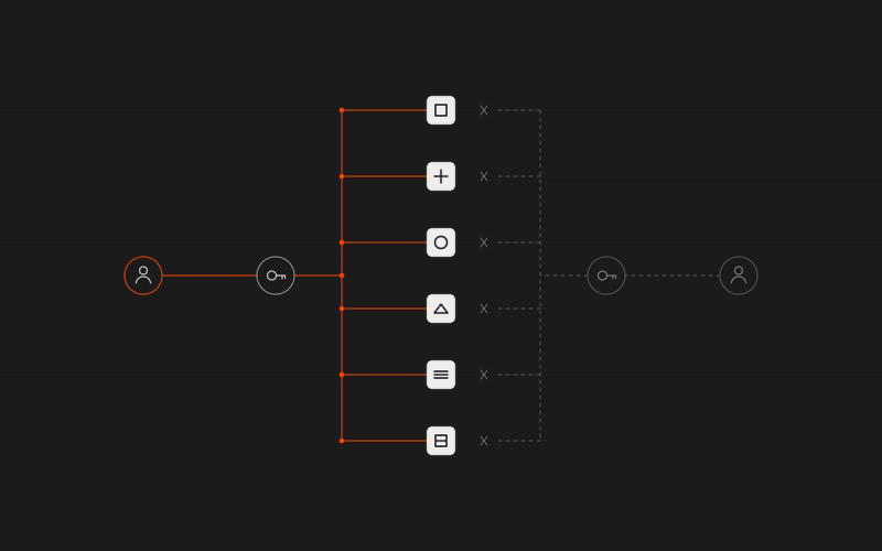 Automated User Provisioning: How It Works & Why It’s Important
