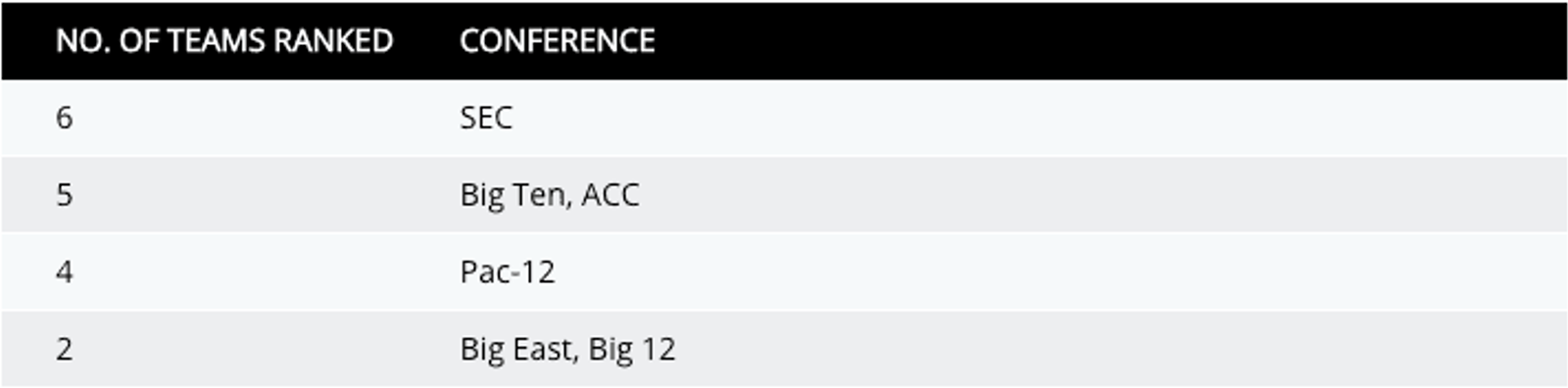 Via NCAA