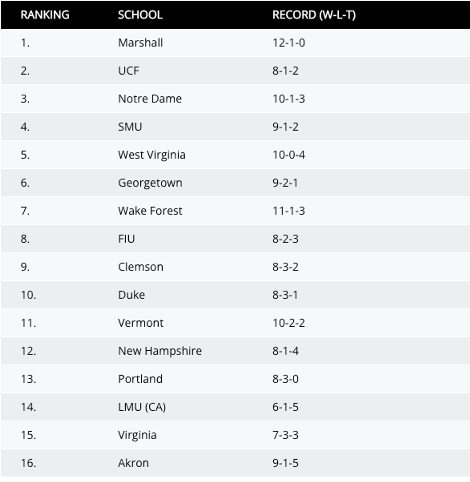 Via NCAA
