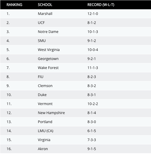 Via NCAA