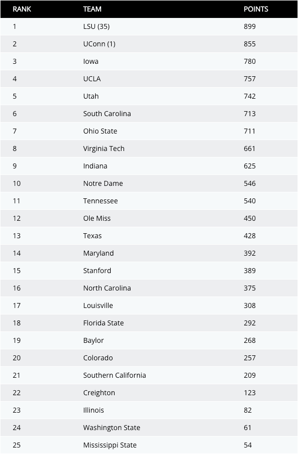 Via NCAA