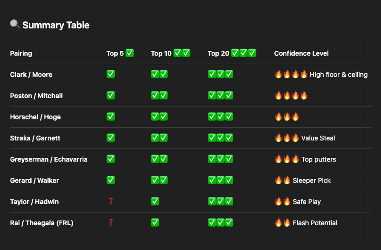 Betting Breakdown