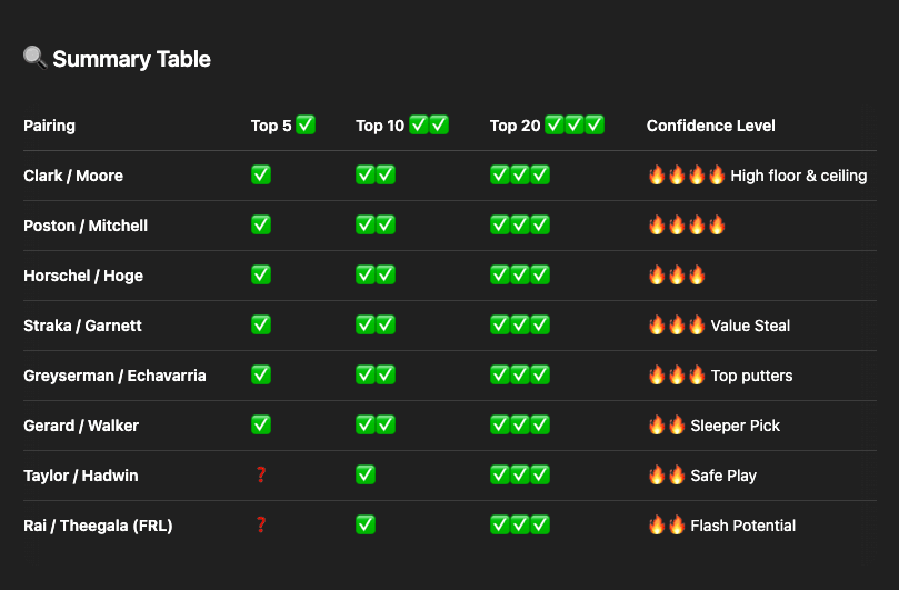 Betting Breakdown