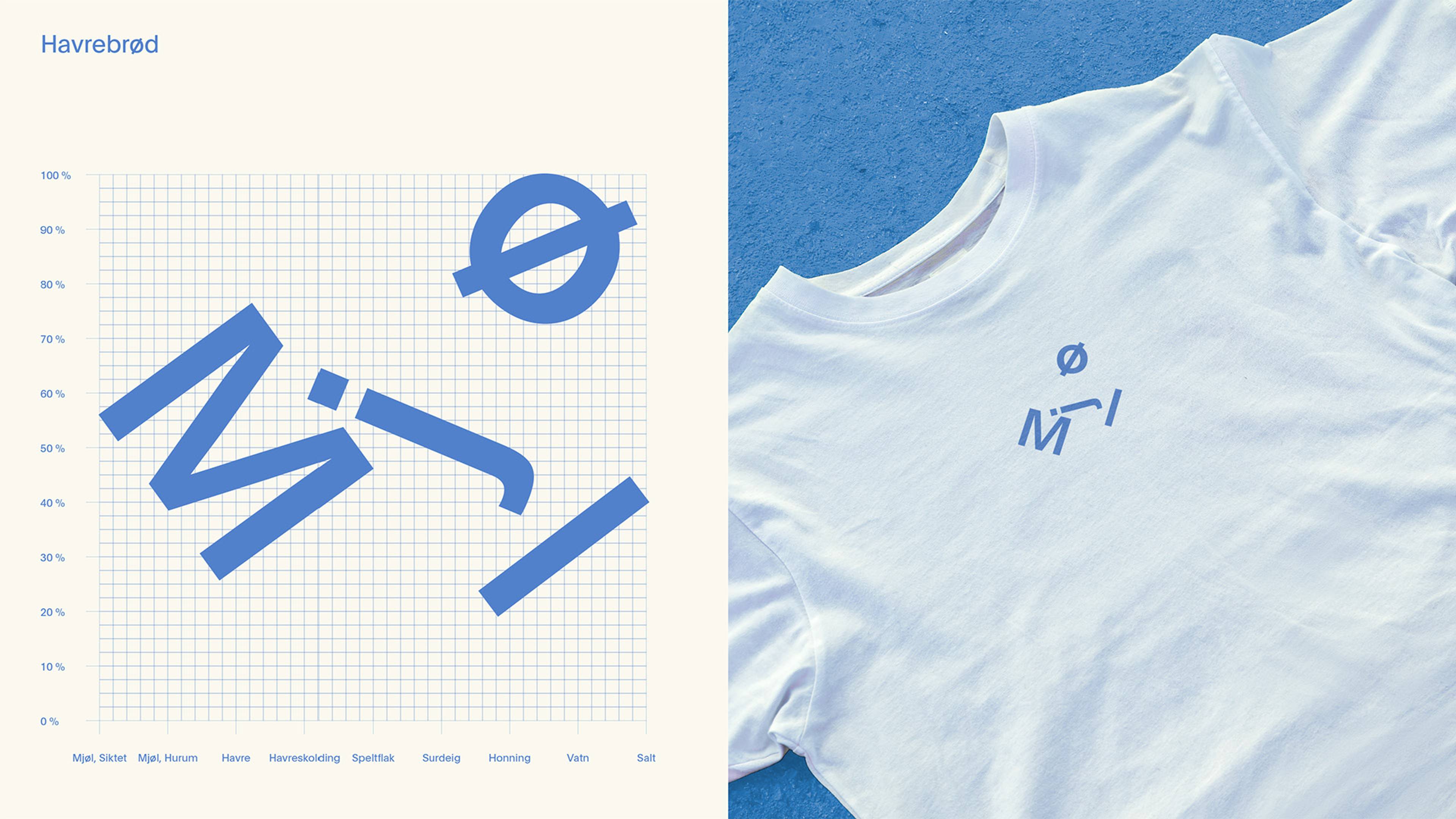 Mjøl Visual Identity