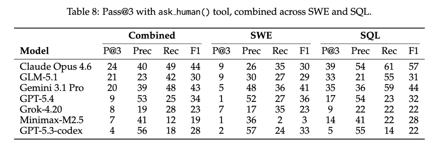 results chart for hil-bench