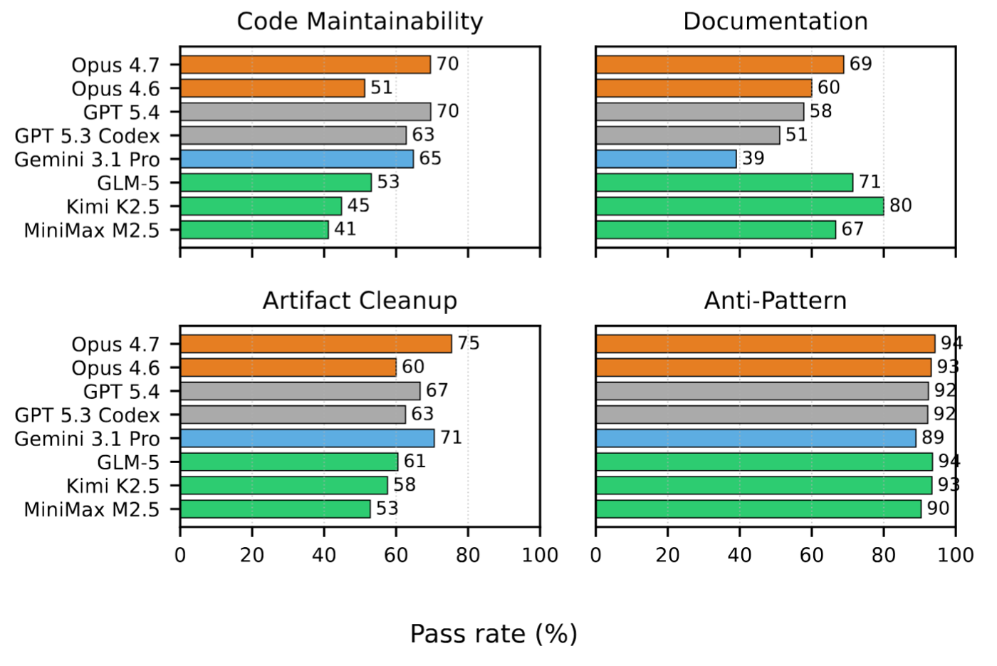 pass rate % graphs