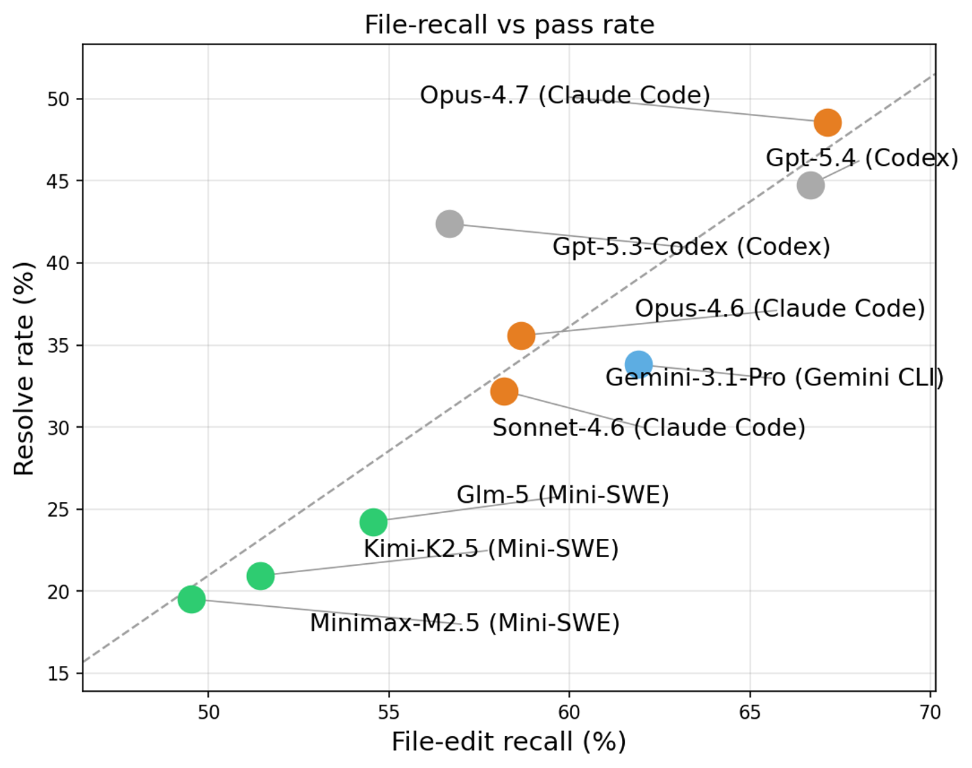 File-recall vs pass rate chart
