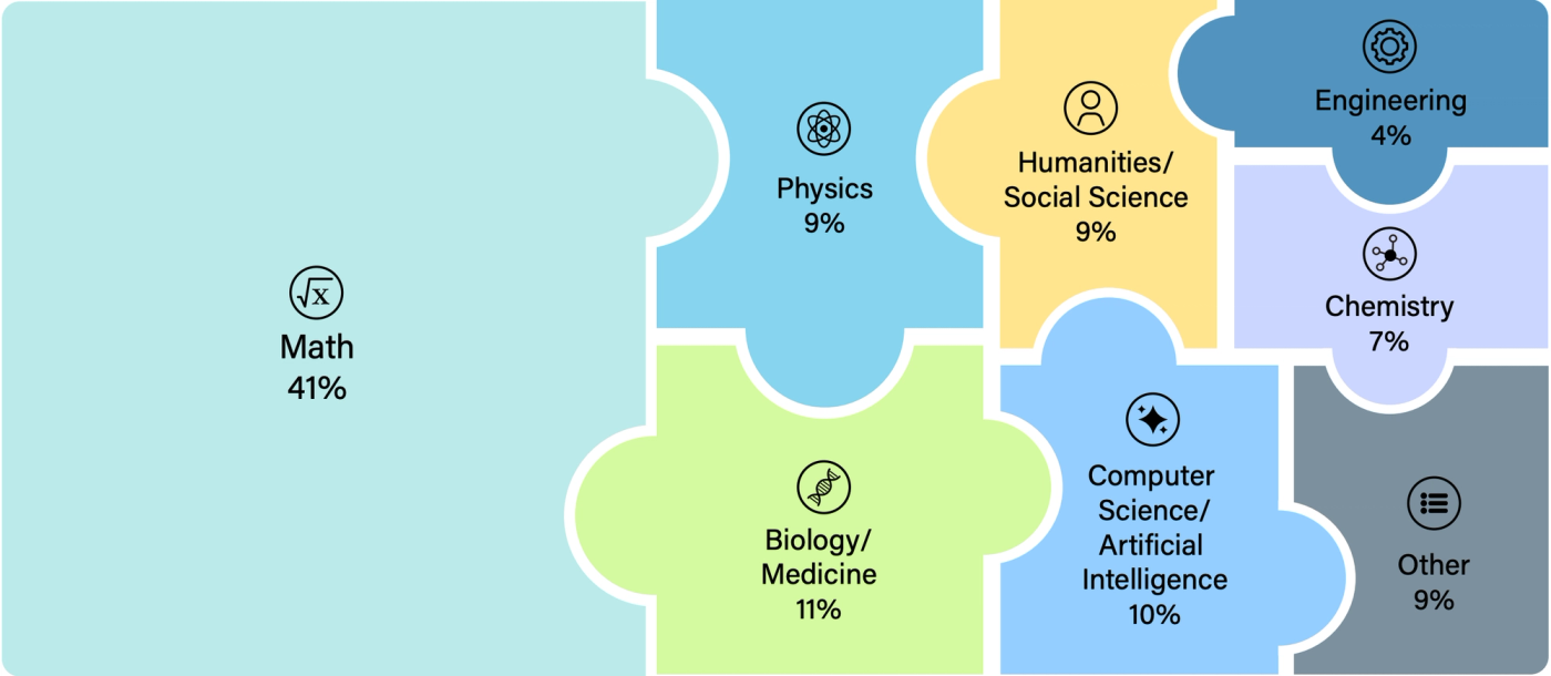 puzzle piece graphic of HLE areas of study