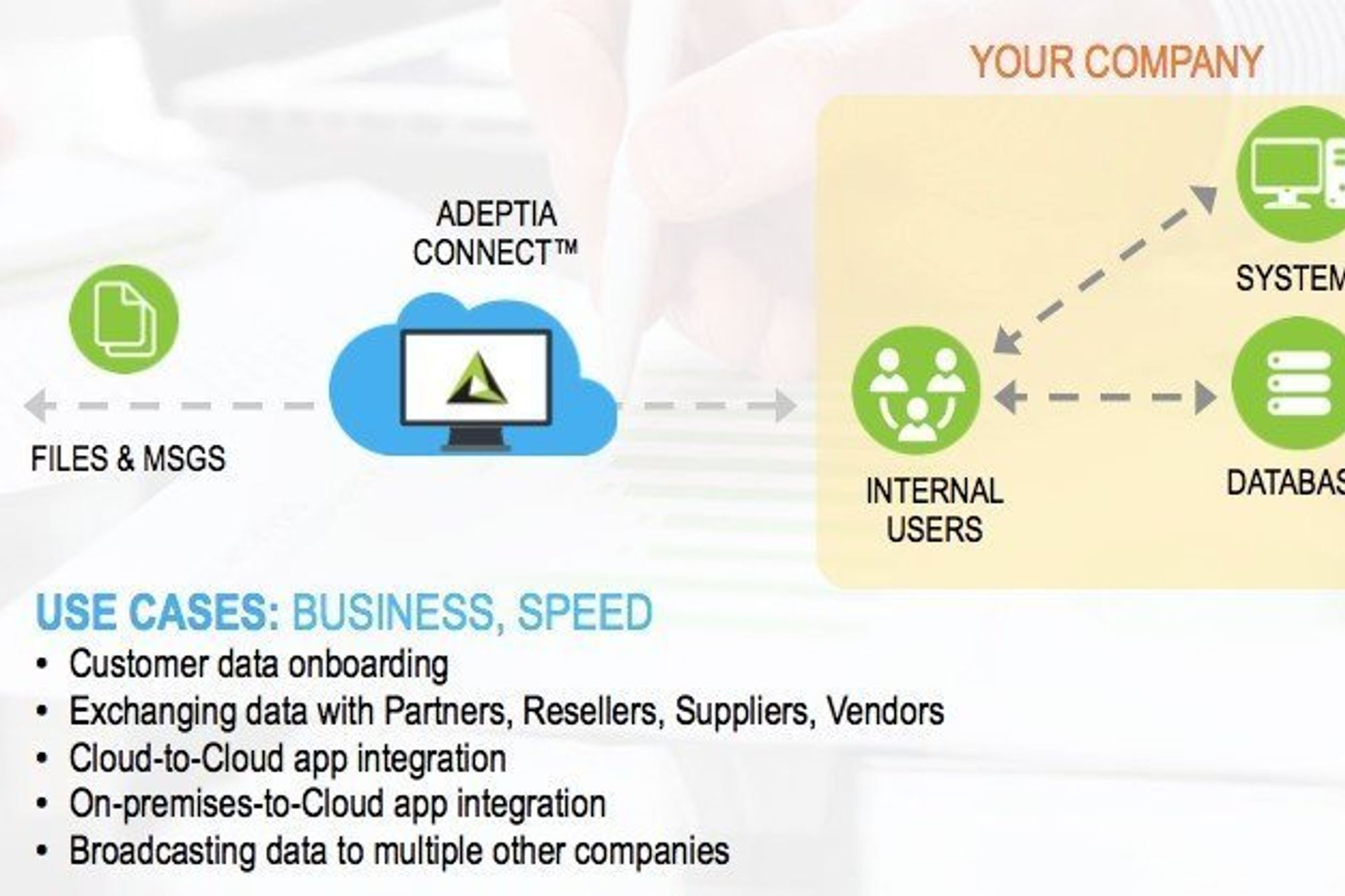 adeptia-customer-onboarding