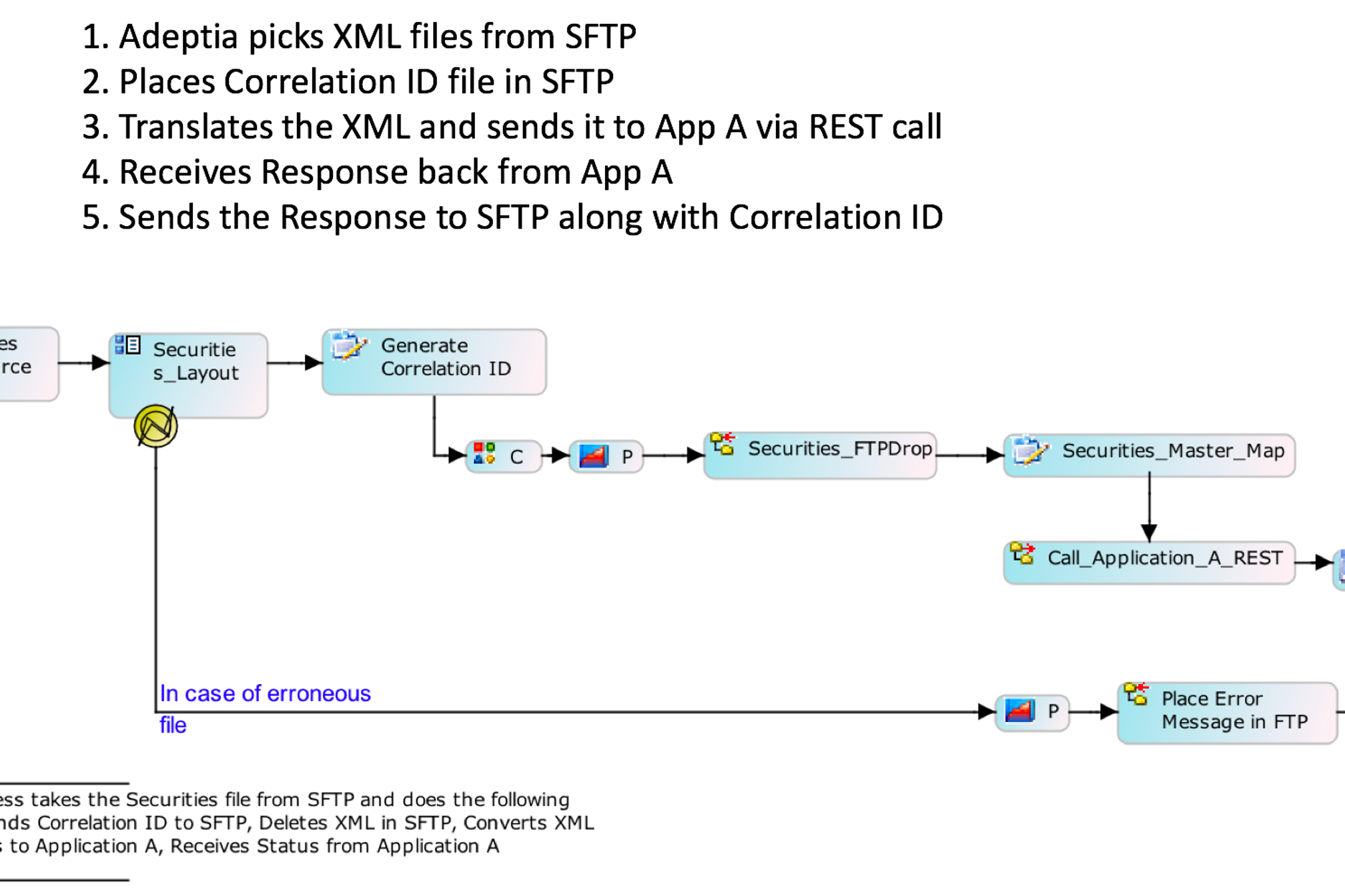 Asynchronous_ESB_Adeptia_use_case