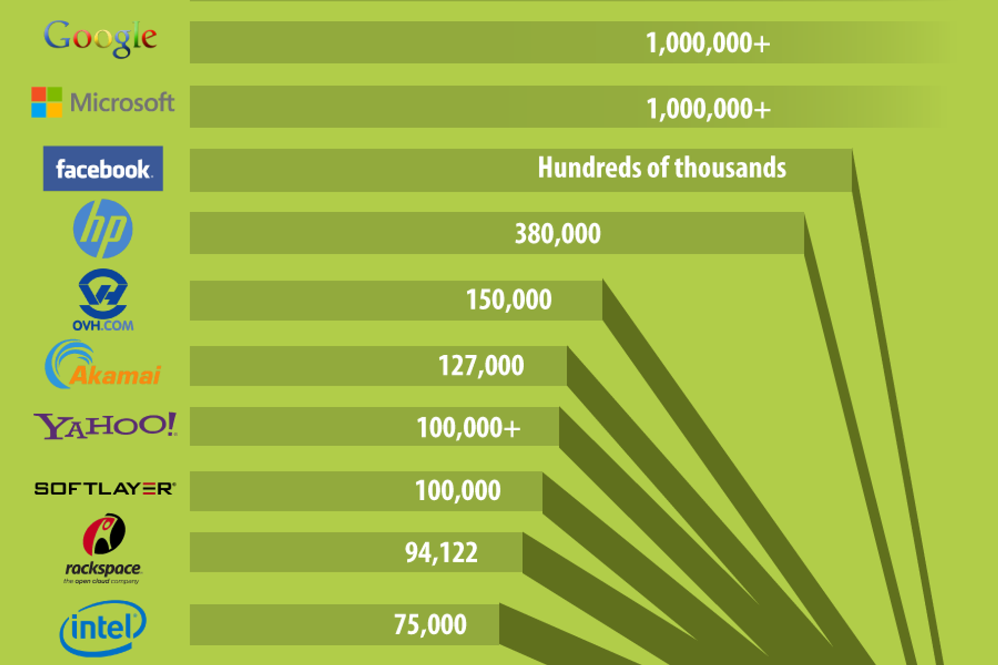 The Surprising Things You Don’t Know About Big Data