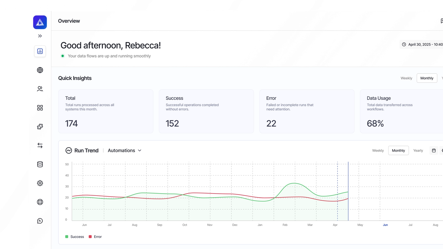 An overview screen of the Adeptia Automate platform