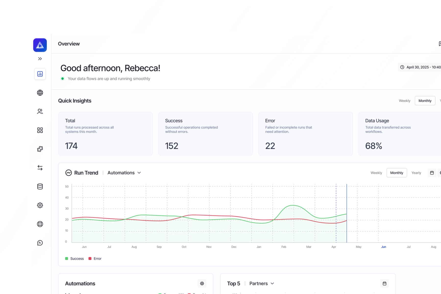 An overview screen of the Adeptia Automate platform