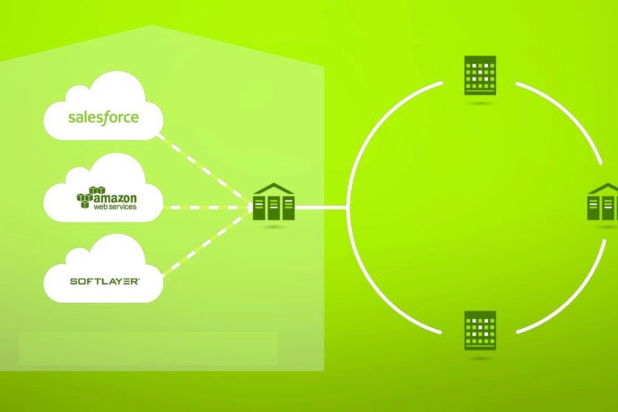 6 Point Checklist for Hybrid IT Integration