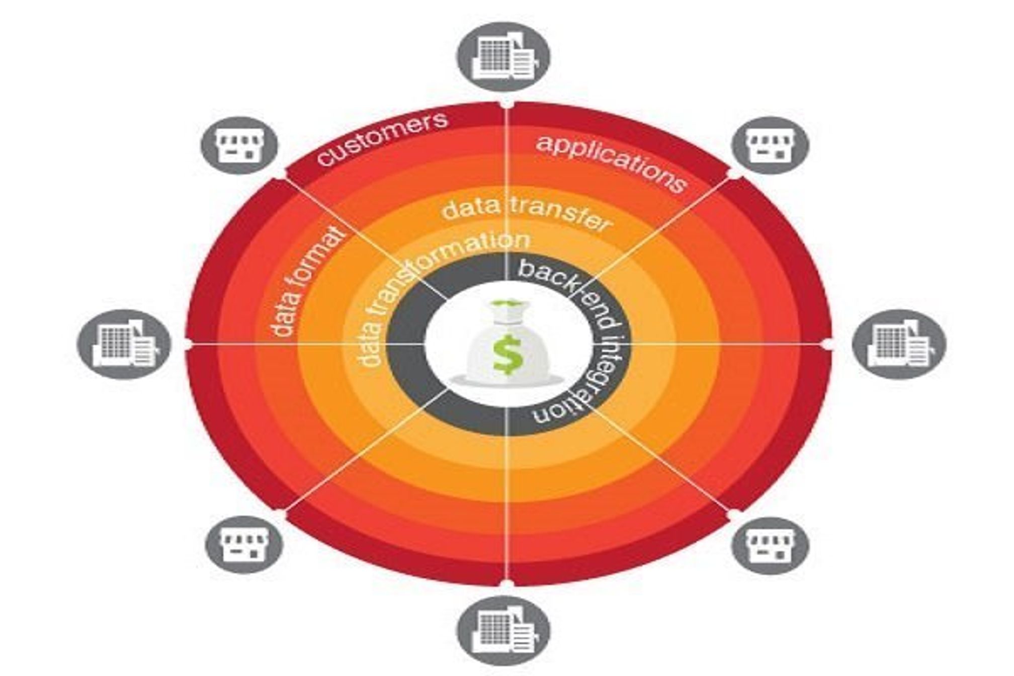 Customer_complexity_0