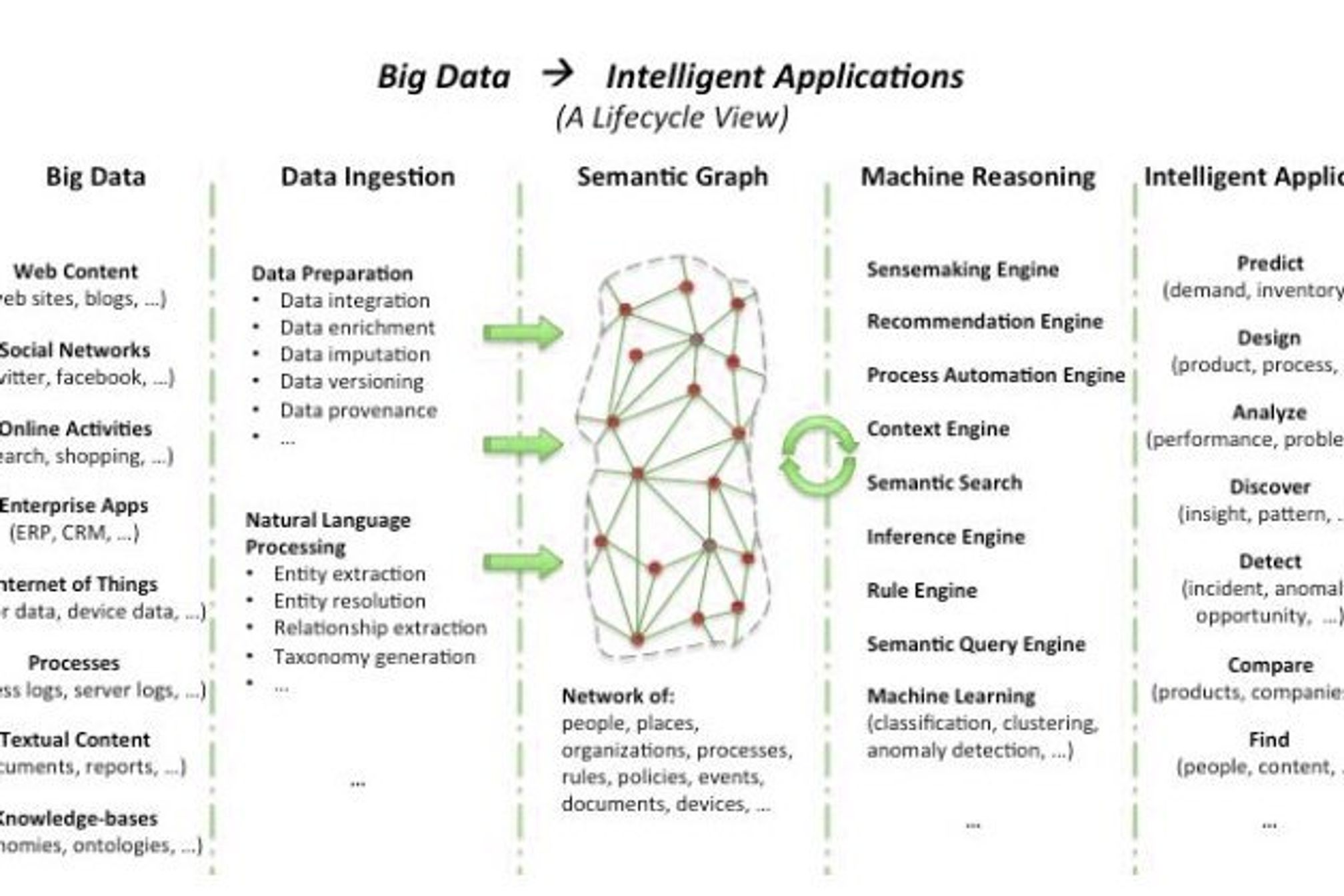 ai2-2