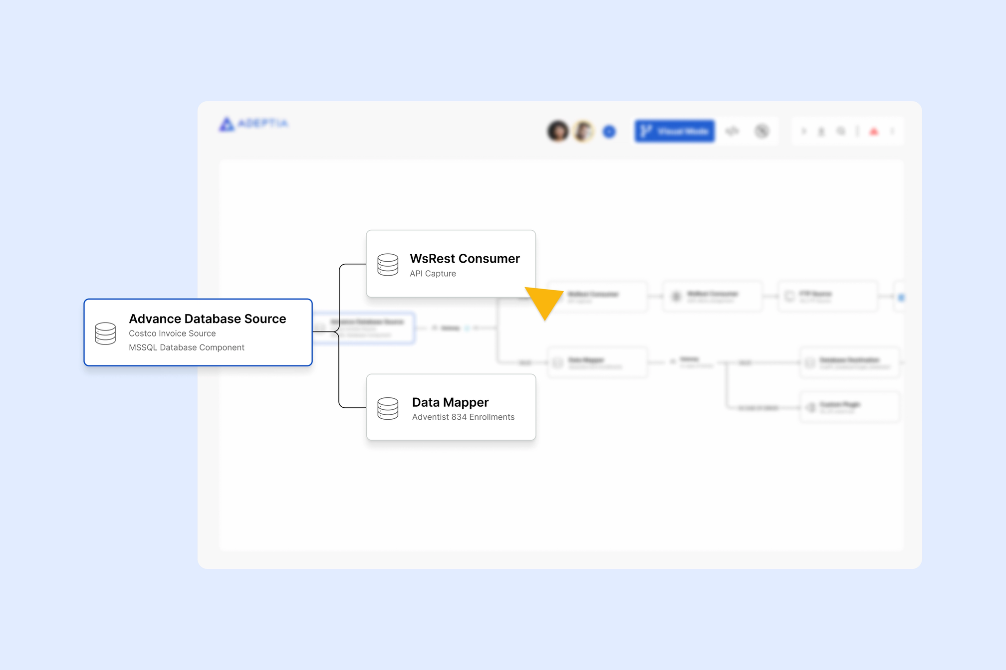 API Process Flow Diagram