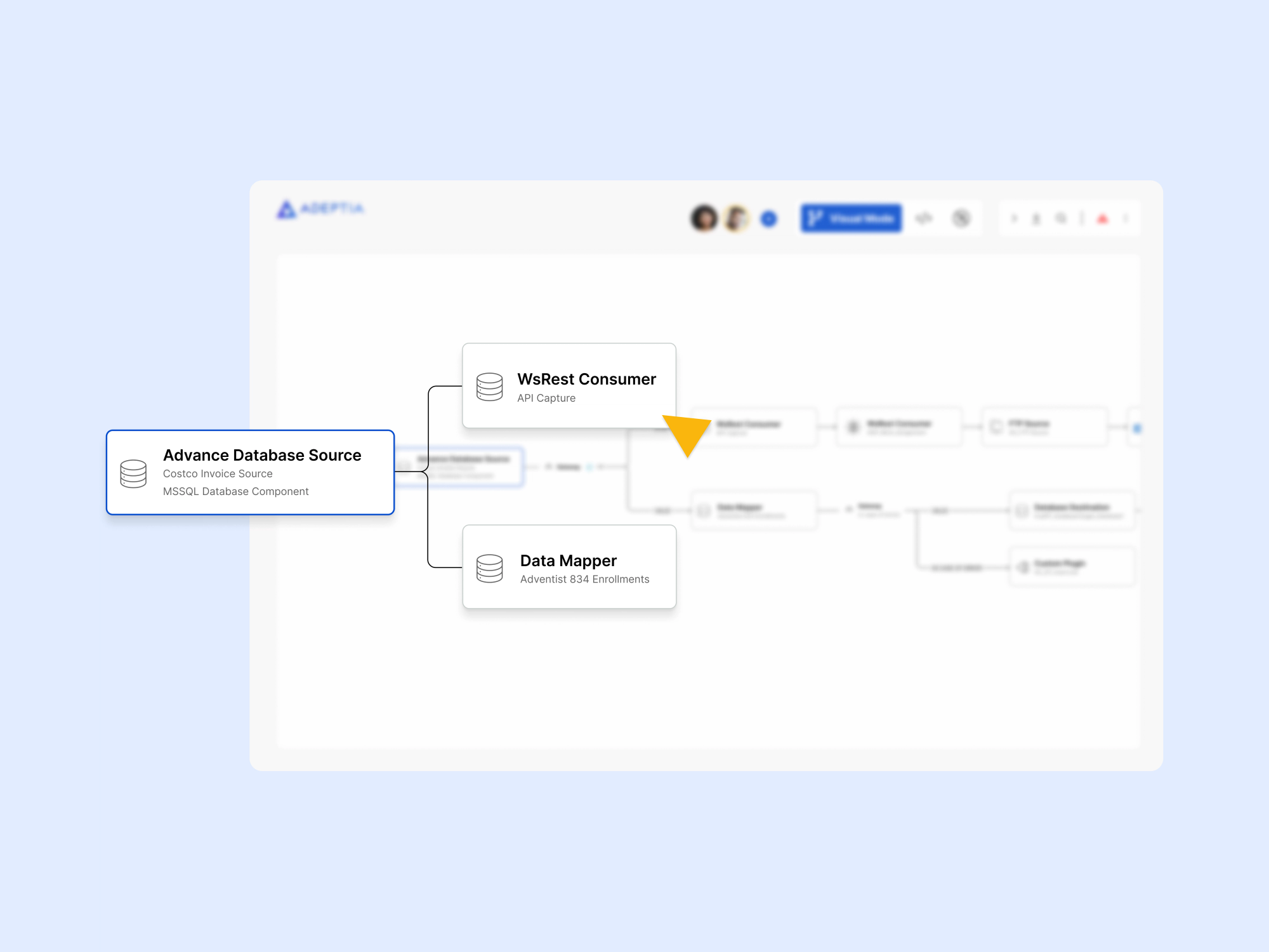 API Process Flow Diagram