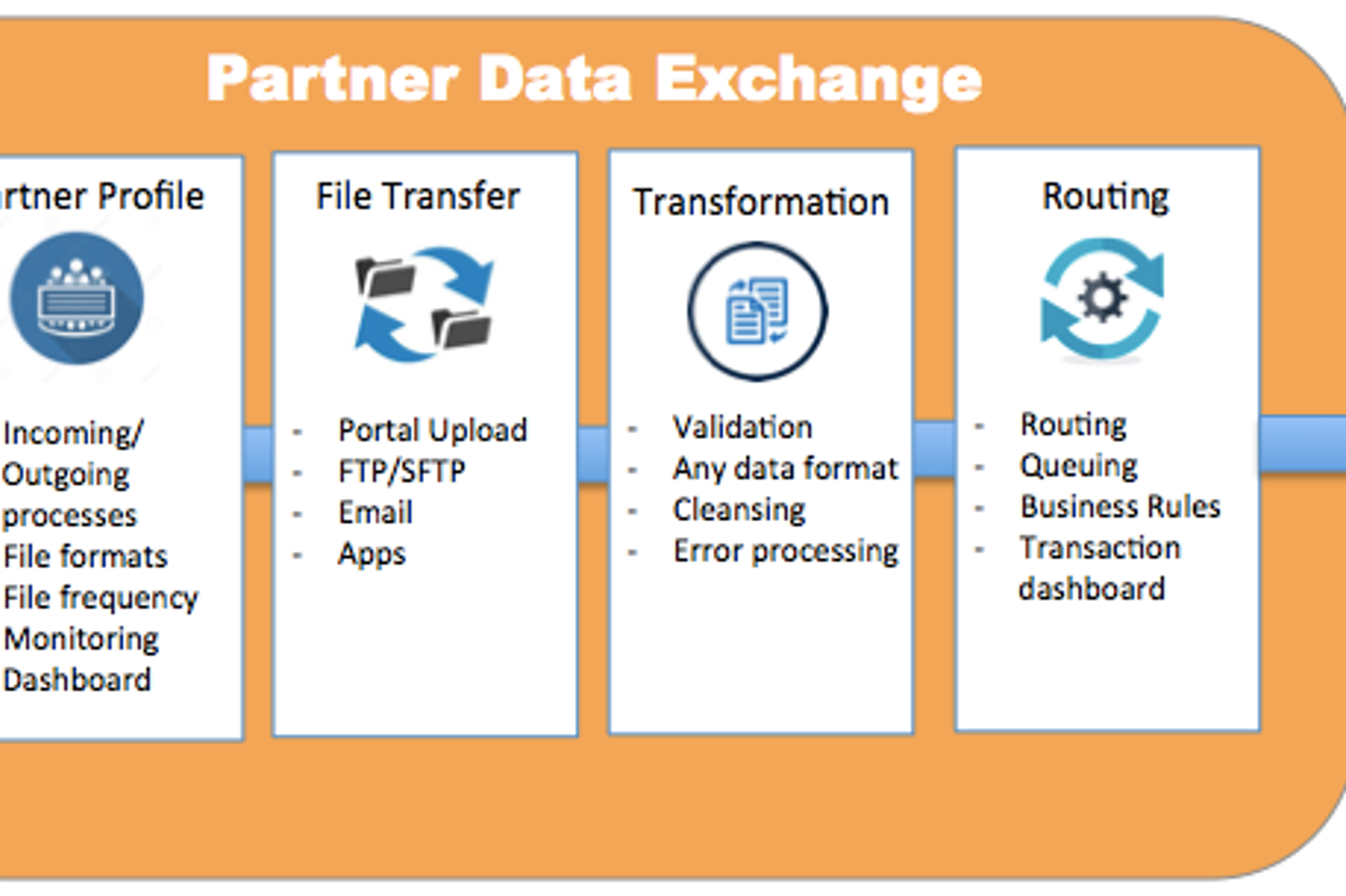Adeptia_Partner_Data_Exchange_0