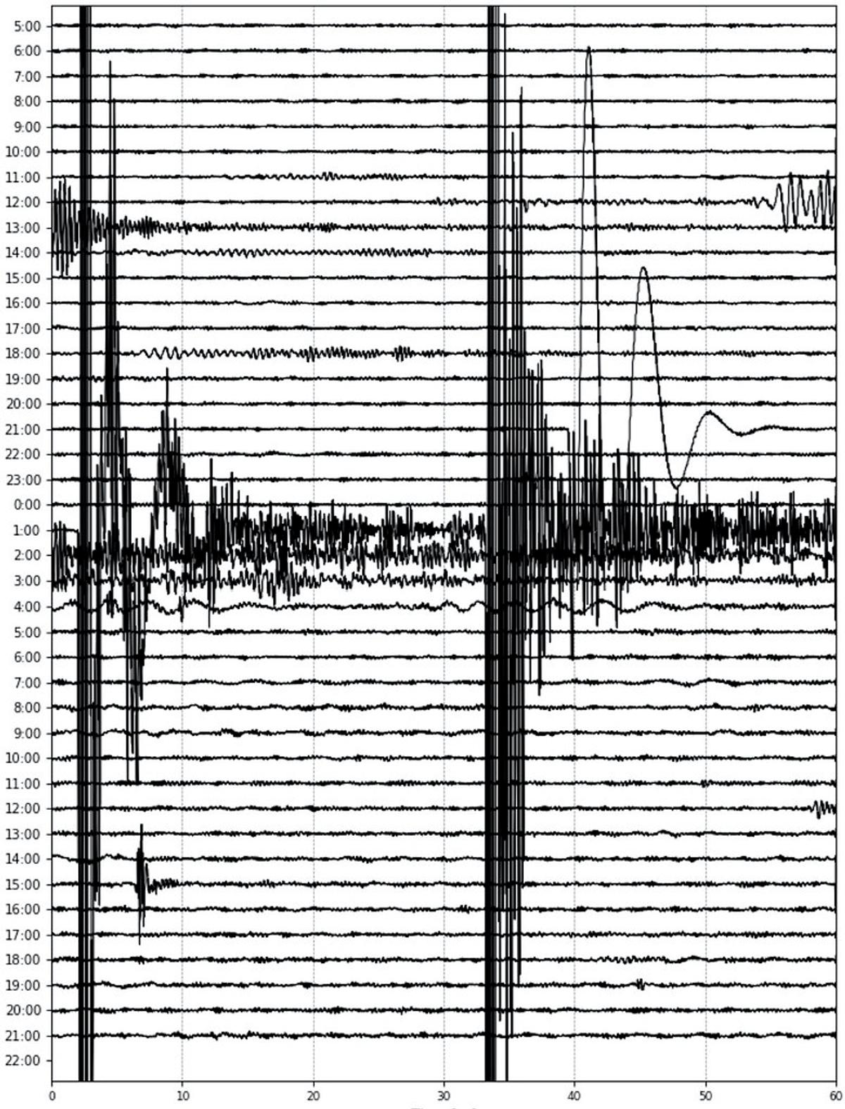 Perú: un sismo de magnitud 4.5 sacude la región de Ayacucho