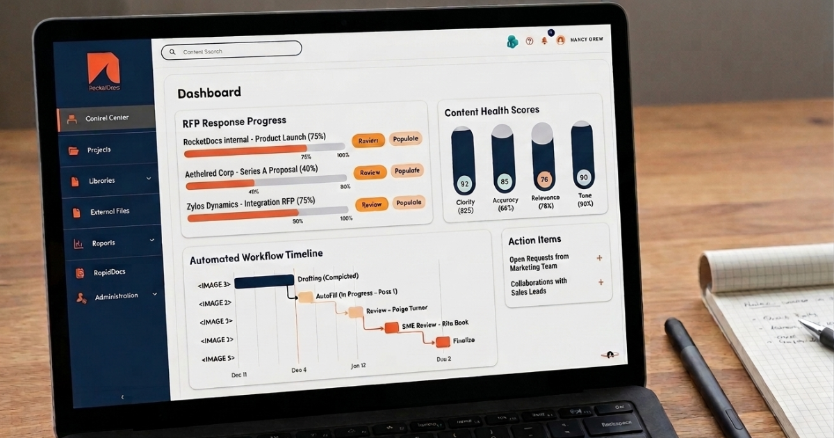 RocketDocs dashboard on a laptop showing RFP response progress bars, content health scores for clarity accuracy relevance and tone, and an automated workflow timeline