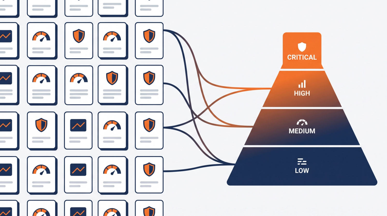 Grid of model cards with chart, gauge, and shield icons linked to a tiered scale from low to high materiality