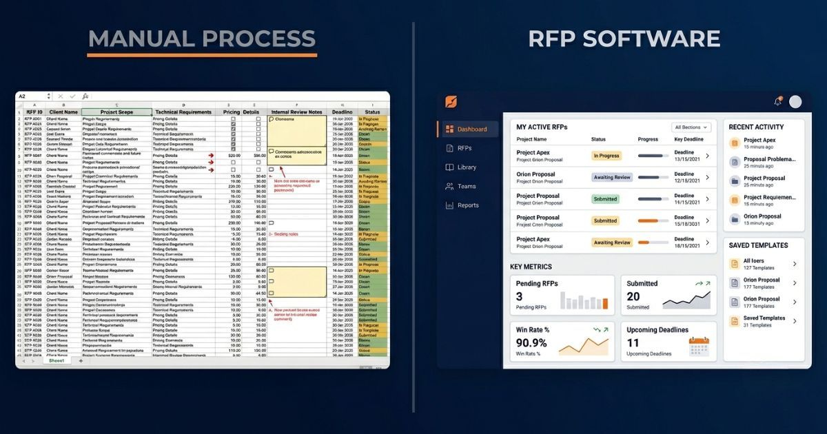 Side-by-side comparison of manual RFP spreadsheet versus structured RFP software dashboard