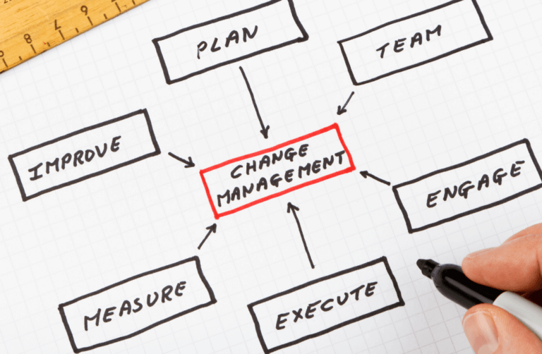 Effective-change-management-plan
