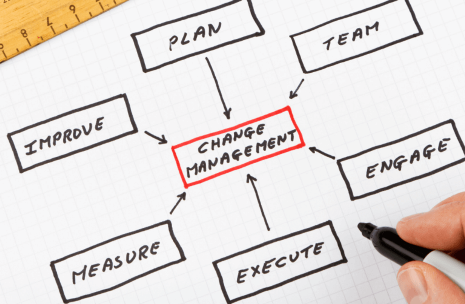 Effective-change-management-plan
