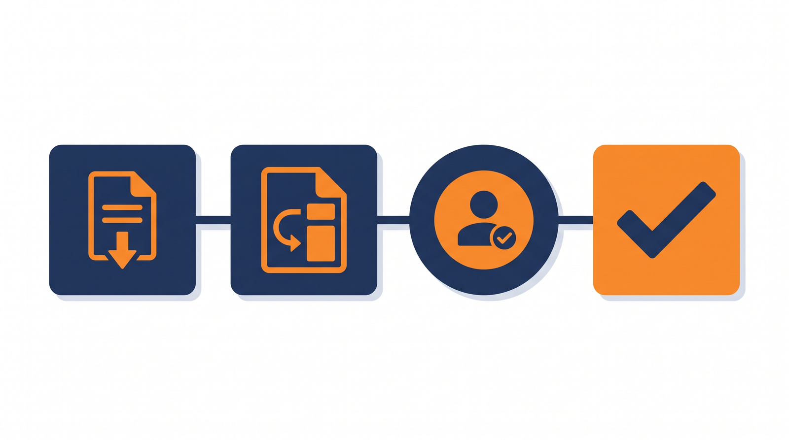Flow diagram linking an RFP requirement to a response section, an owner, and a review checkmark