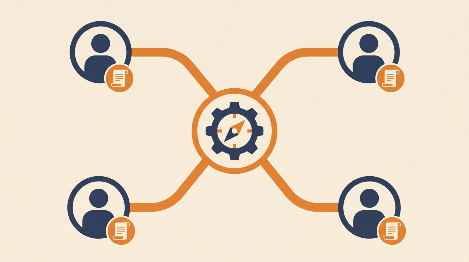 Hub and spoke diagram of a proposal manager connected to a writer, subject matter expert, reviewer, and coordinator