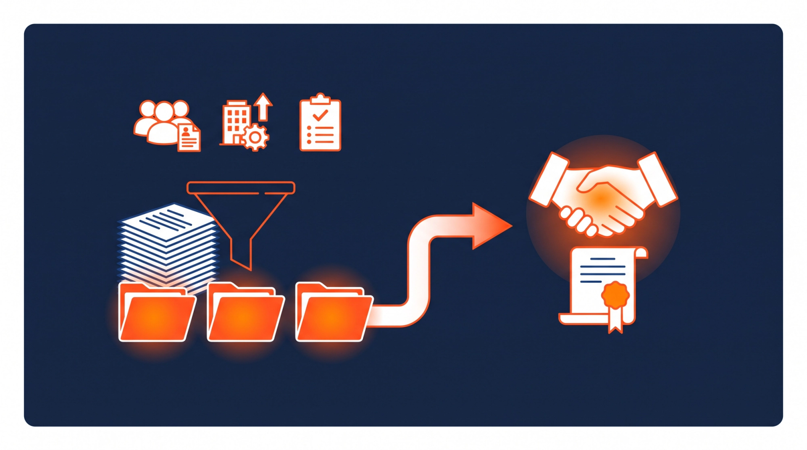 Flat illustration of qualification documents narrowed to three highlighted folders, then an arrow to a signed contract