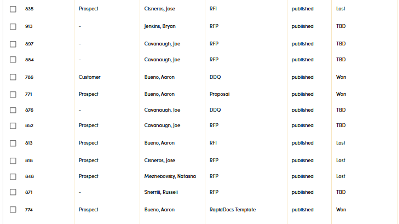 RFP/RFI Systems and Platforms in 2024: A Comprehensive List | RocketDocs
