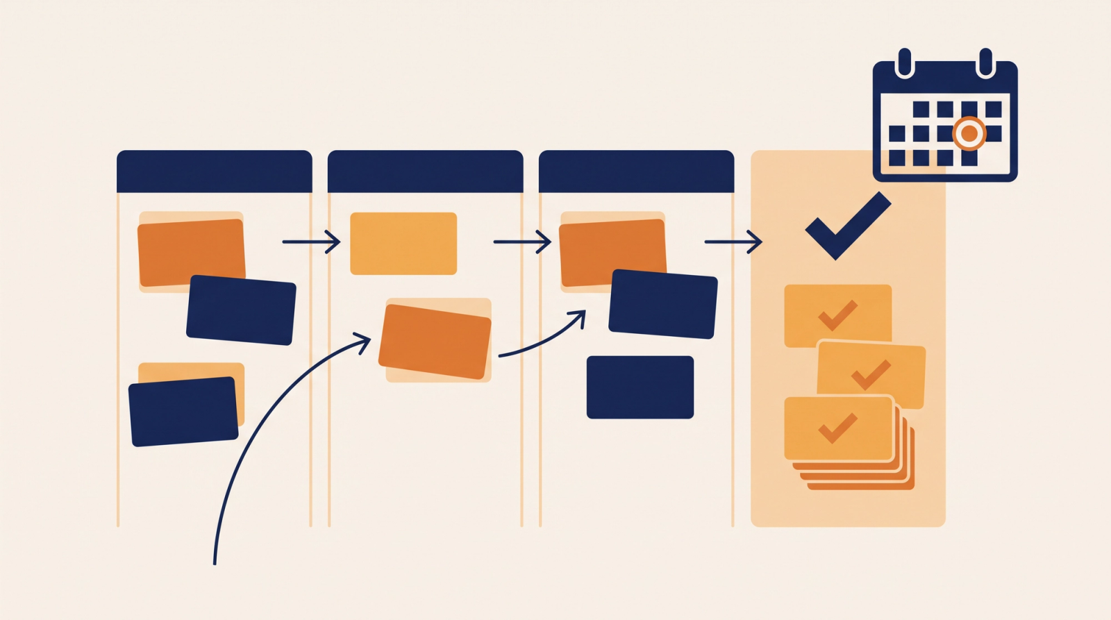 Review workflow board with four stage columns, approval check marks, and a calendar highlighting the deadline