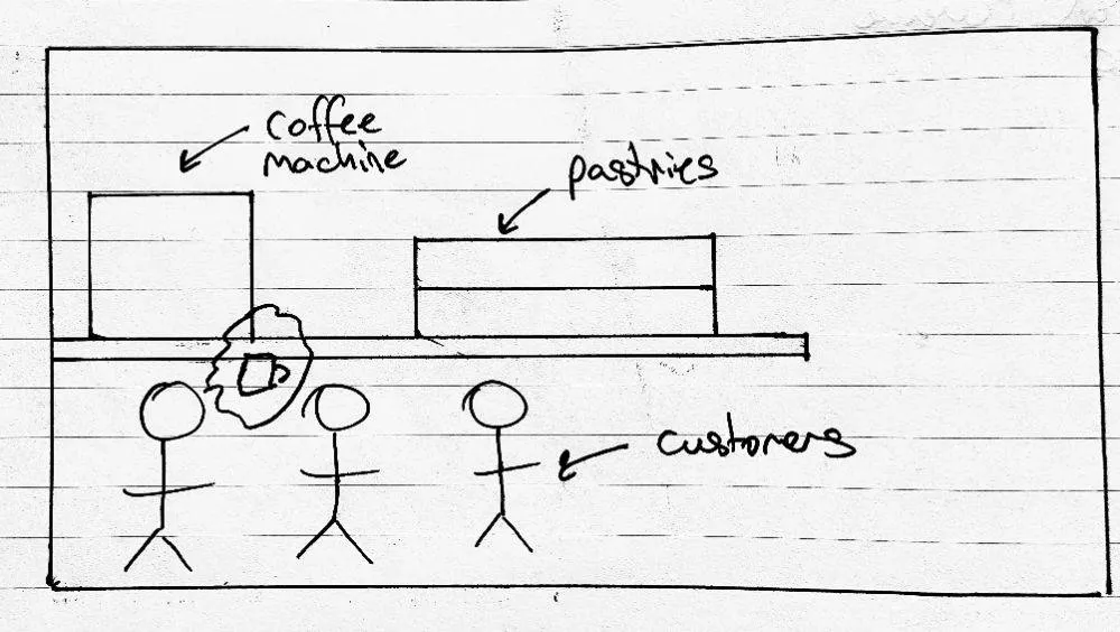 The Coffee Shop Tycoon concept