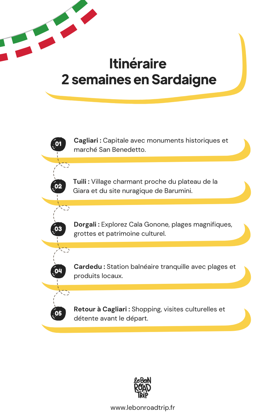 Illustration de notre itinéraire de deux semaines en Sardaigne