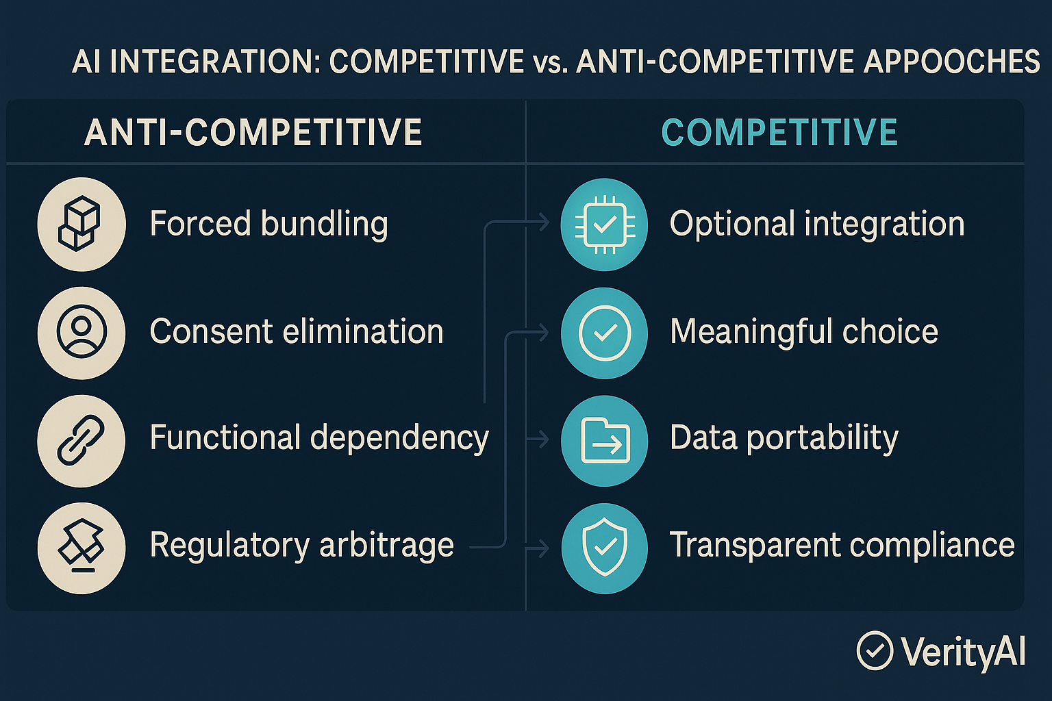 The Meta AI Integration Playbook: Competition Law Meets Platform ...