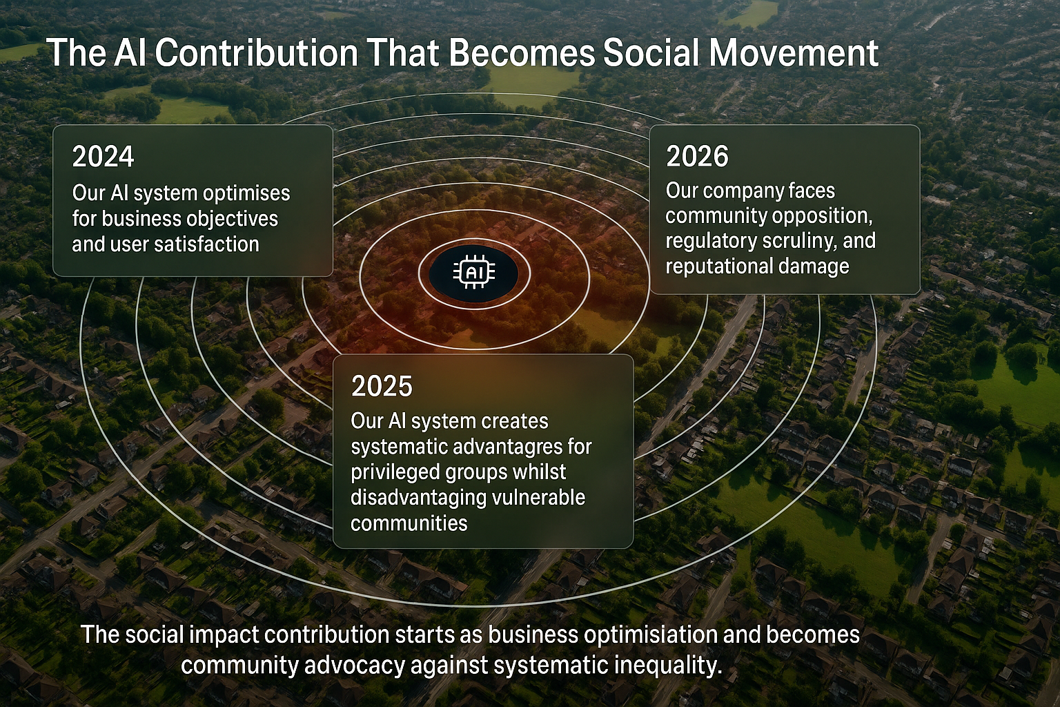 AI's Ripple: A Social Movement Timeline