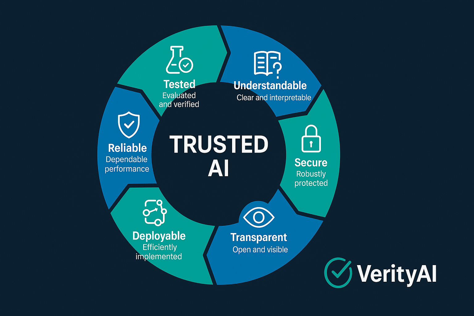 Financial Services AI Security Intelligence: What Central Banking ...