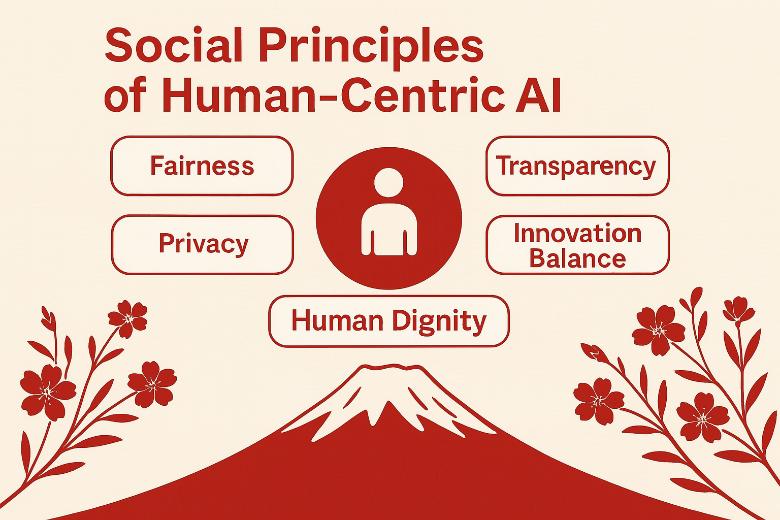 Japan AI Social Principles: Human-Centric Innovation Assessment Guide -  VerityAI