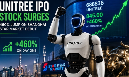Unitree Surges in Shanghai STAR Market Debut: A $50 Billion Milestone for China's Humanoid Robotics Sector