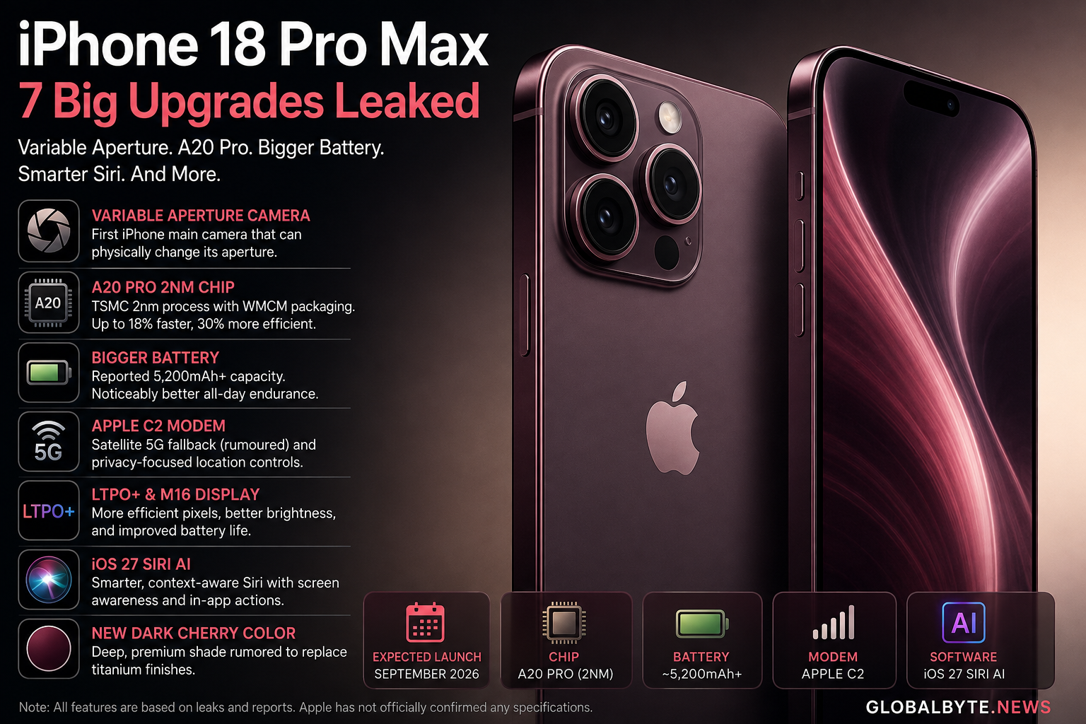 7 Game-Changing Features Expected on the iPhone 18 Pro and Pro Max This September