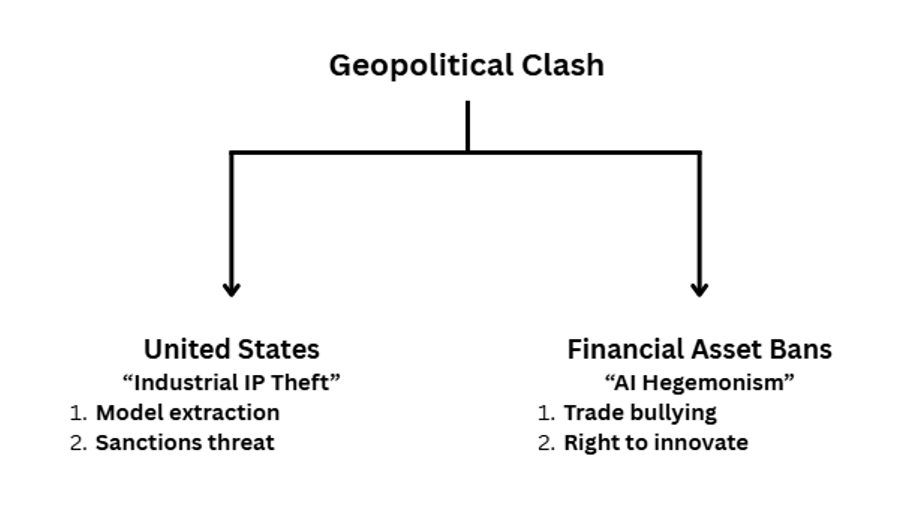 image of Geopolitical clash by globalbyte news to understand United states Industrial IP theft and Financial Asste Bans