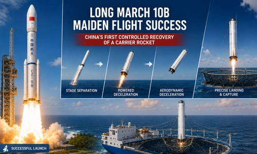 China Long March 10B Rocket Maiden Flight Net Recovery: Did They Just Out-Engineer SpaceX?