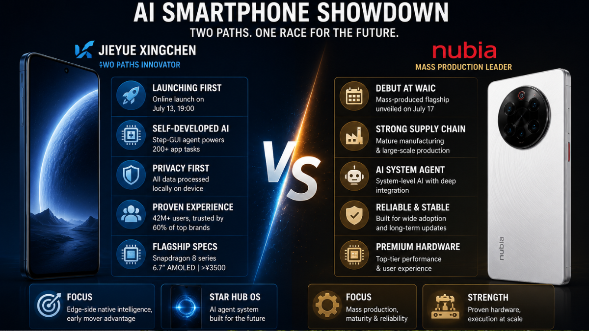 An infographic titled 'AI SMARTPHONE SHOWDOWN' comparing two devices: Jieyue Xingchen and Nubia. The left side features a blue-themed smartphone displaying a planet, highlighting its self-developed AI, local privacy, and Star Hub OS. The right side features a white-themed smartphone with a prominent circular camera module, highlighting its mass production, strong supply chain, and deep AI system agent integration. A fiery 'VS' logo separates the two phones.