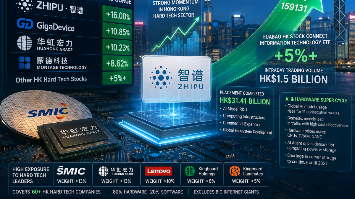 Zhipu AI Share Placement Drives Hong Kong Tech Stock Rally 2026: The Full July 9 Breakdown