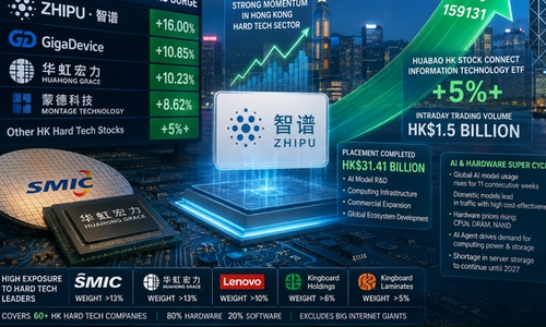 Zhipu AI Share Placement Drives Hong Kong Tech Stock Rally 2026: The Full July 9 Breakdown