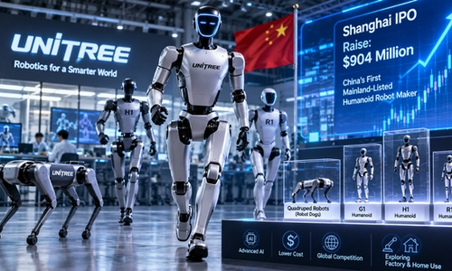 Unitree Robotics Shanghai STAR Market IPO Price: What the 150.8 Yuan Deal Means