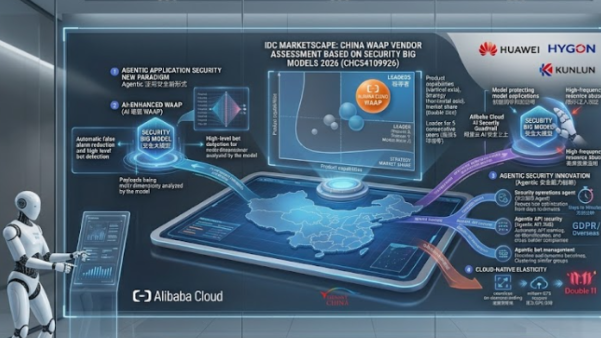 An expansive conceptual infographic visualizing Alibaba Cloud's WAAP solution and its leading position in China, as validated by the IDC MarketScape report. The central visual is a large data map of China. Above it, a holographic IDC MarketScape matrix quadrant positions Alibaba Cloud WAAP in the top-right "Leaders" zone. Radiating from this center are four detailed, numbered branches: "AI-ENHANCED WAAP (AI 增强 WAAP)" with a large security model icon; "AGENTIC SECURITY INNOVATION (Agentic 安全能力创新)" detailing automated agents, API compliance, and bot management; "INNOVATIVE LARGE-SCALE MODEL APPLICATION SECURITY (创新型大模型应用安全)" with a shielded robot hand; and "CLOUD-NATIVE ELASTICITY (云原生弹性)" highlighting million+ QPS support. Two corporate observers in business attire use dynamic tablets and a data portal in a professional, modern control center. All text and logos (including Alibaba Cloud, IDC, Huawei, etc.) are clear. Natural and architectural lighting creates a premium, innovative atmosphere.
